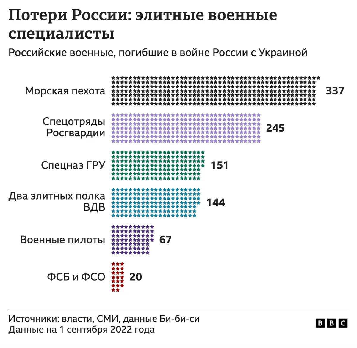 командир полка заменить на согласование