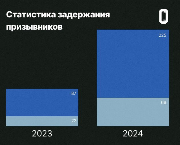 Инфографика: «Осторожно, новости»