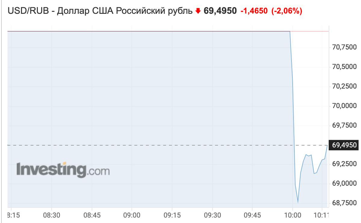 Фото: investing.com
