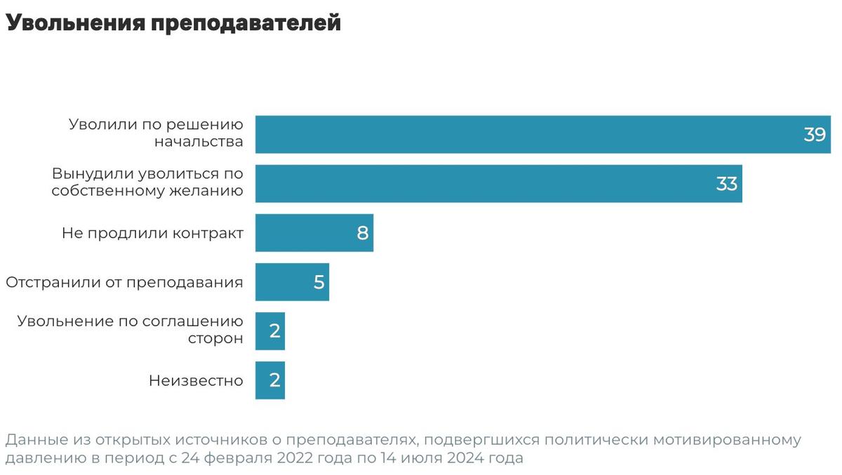 Инфографика: «ОВД-Инфо»