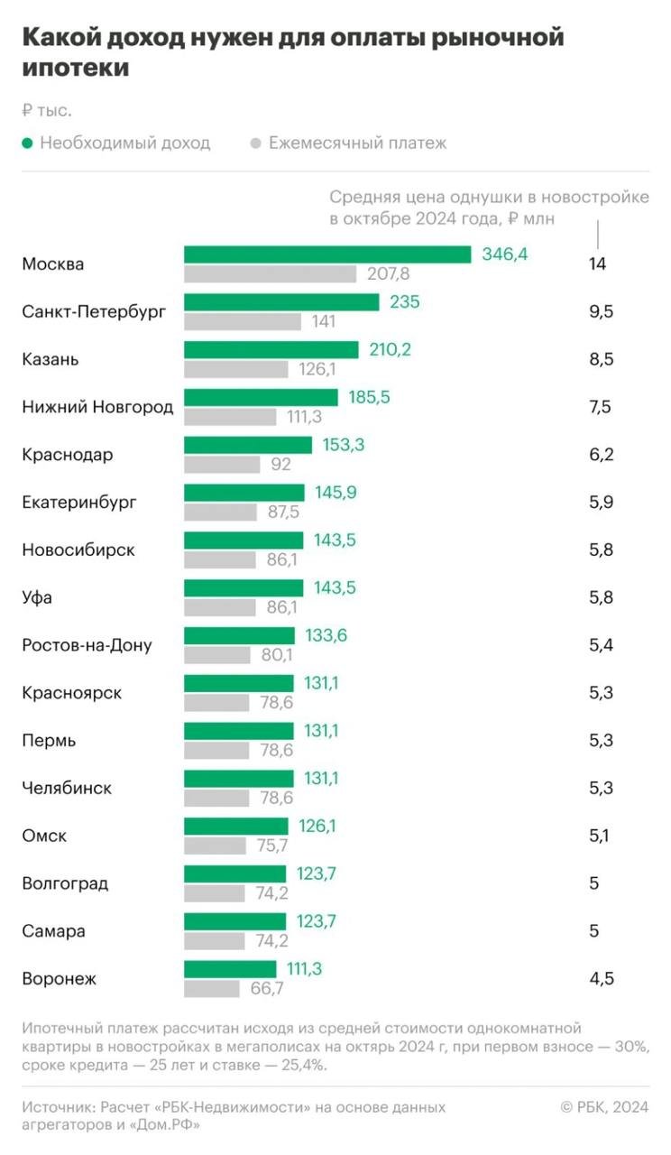 Скриншот: РБК