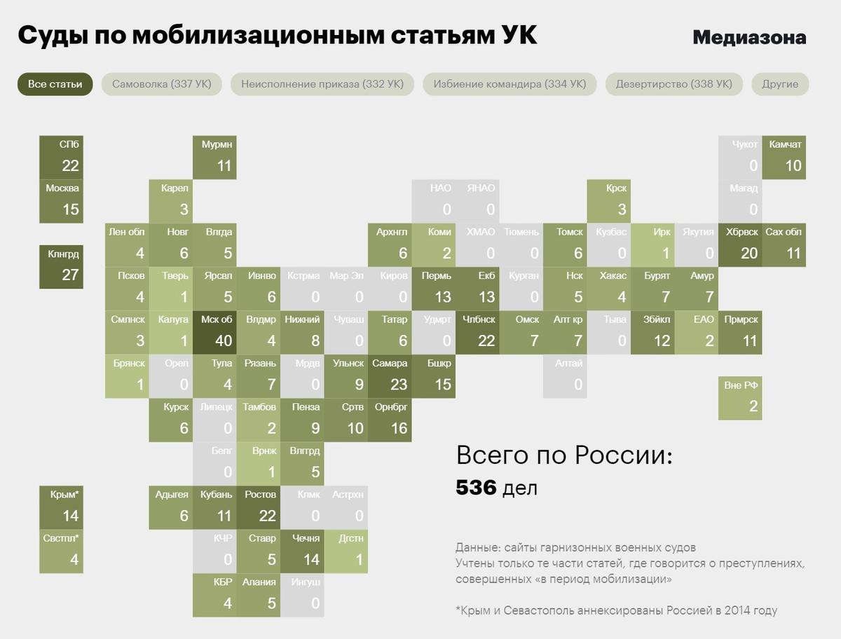 Данные: «Медиазона»