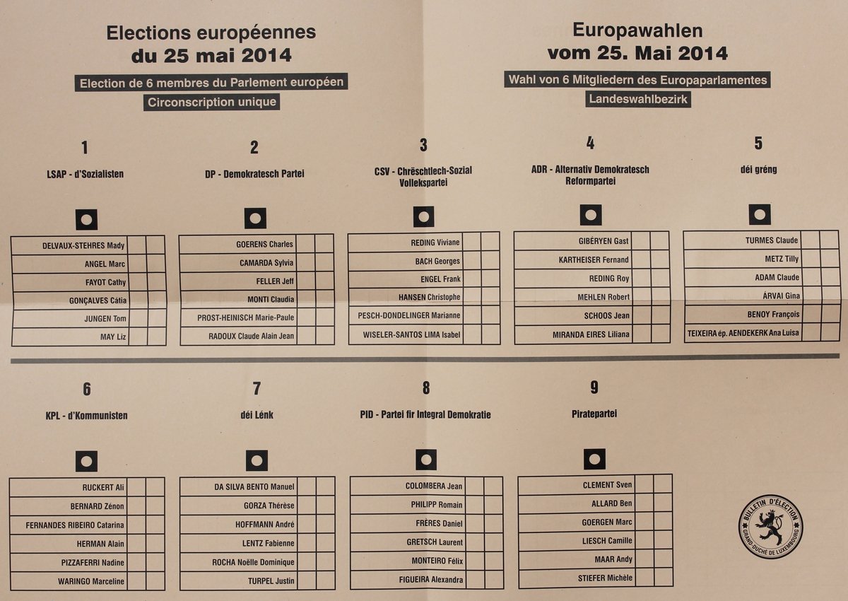 Бюллетень на выборах в Европарламент по преференциальной системе, в которой избиратель распределяет голос между шестью кандидатами (одной или разных партий), либо проголосовать за список одной из партий целиком. Фото: Zinneke / Wikimedia