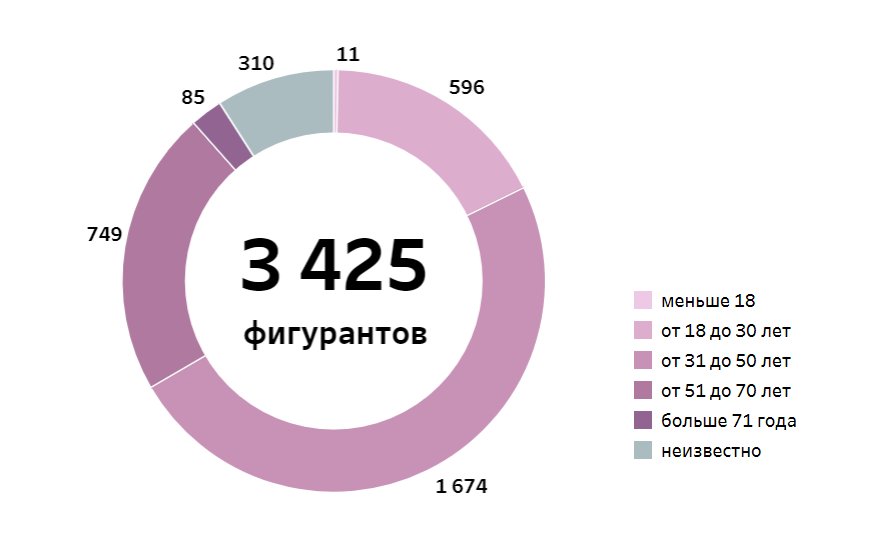 Скриншот: «ОВД-Инфо»