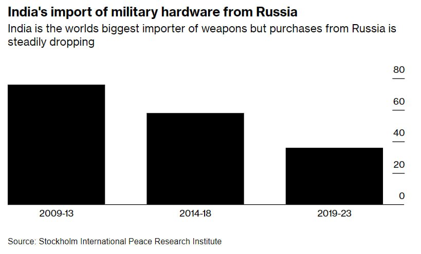 Инфографика: Bloomberg