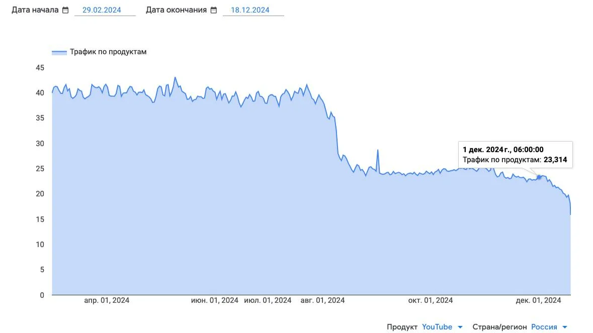 Изображение материала