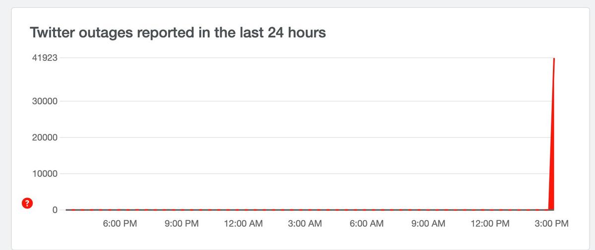 Скриншот: Downdetector