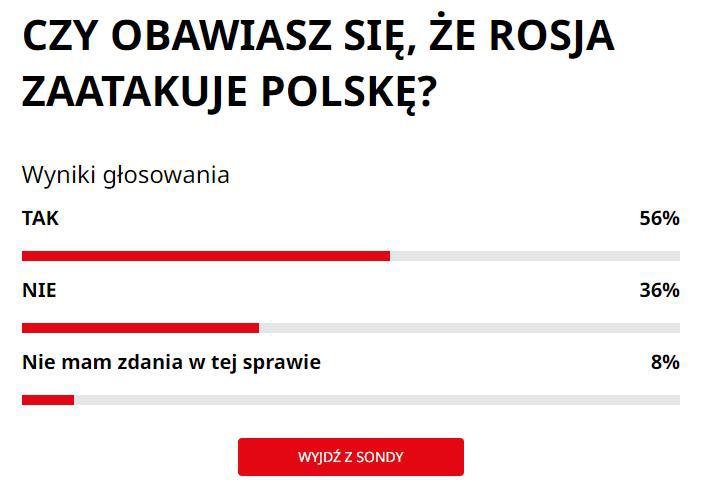 Результаты опроса. Источник:  SE.PL