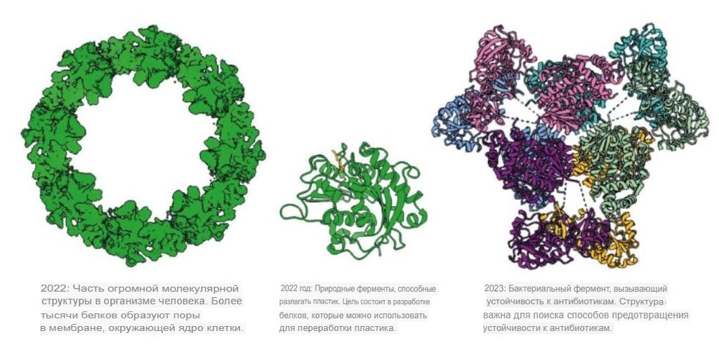 Структуры белка, которые удалось определить с помощью AlphaFold2. Источник: The Royal Swedish Academy of Sciences