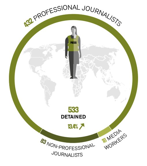 Photo: RSF report screenshot