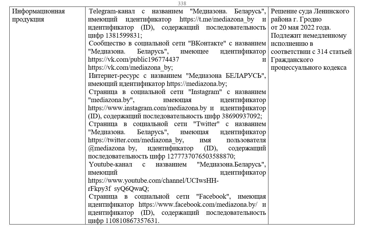 Фото: «Медиазона.Беларусь»