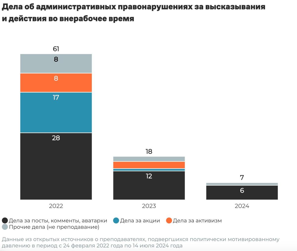 Инфографика: «ОВД-Инфо»