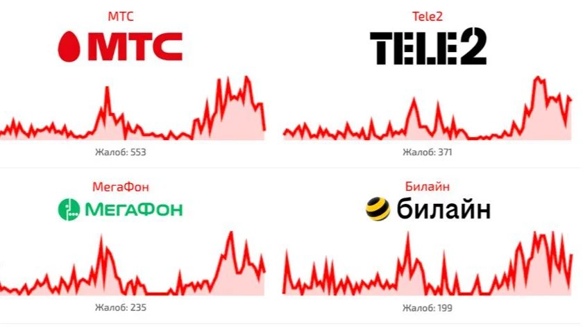 Изображение материала