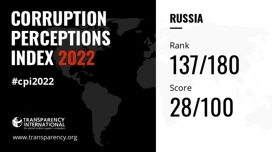 Россия заняла 137 место в рейтинге восприятия коррупции Transparency International