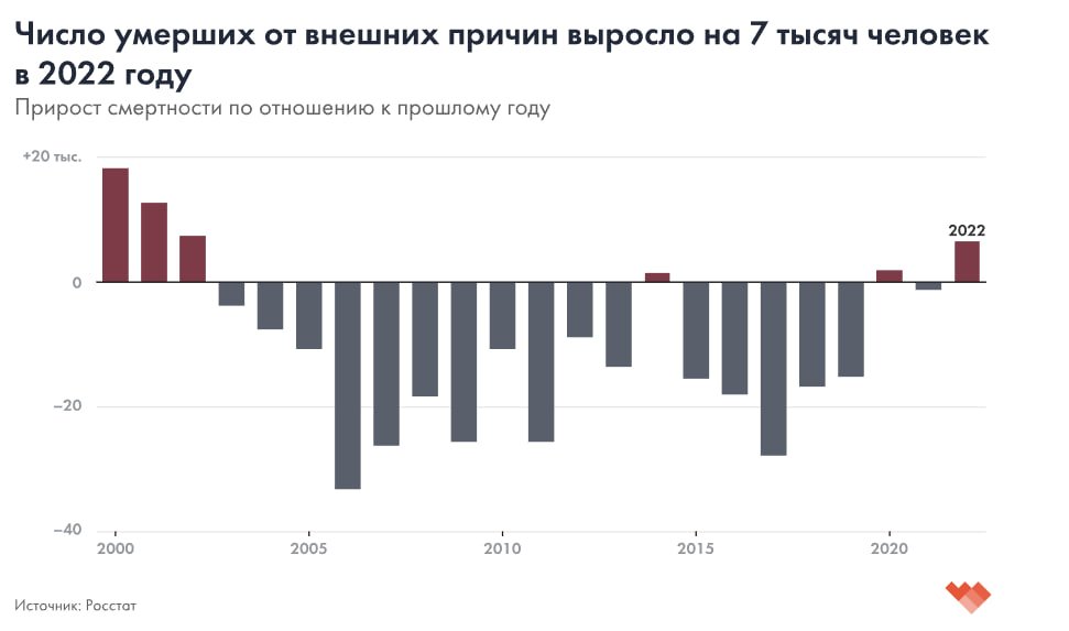 Скриншот: «Если быть точным»