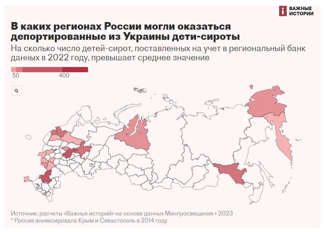 Усыновление в Российской Федерации