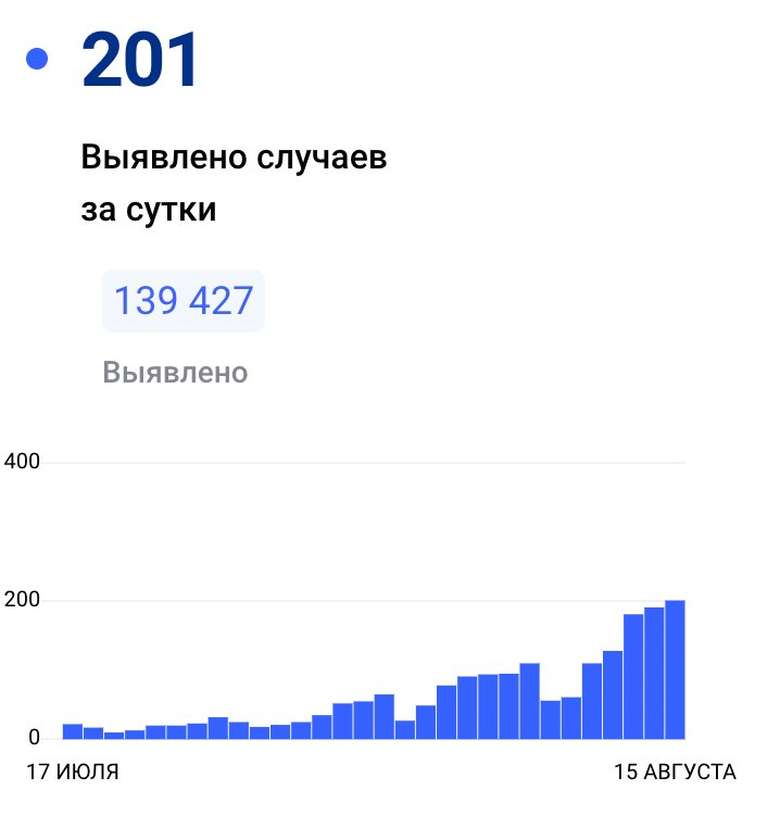 Фото: скрин с сайта «Стопкоронавирус.рф»