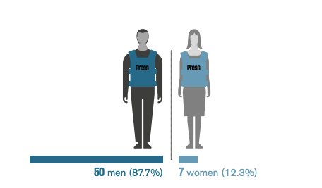 Photo: RSF report screenshot