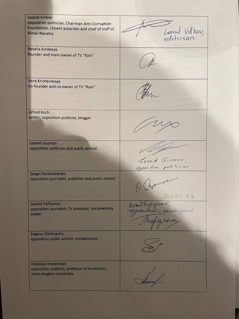 Cписок подписантов под обращением в адрес главы Еврокомиссии. Фото: телеграм-канал Алексея Венедиктова