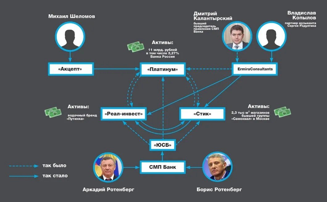 Инфографика: Новая газета