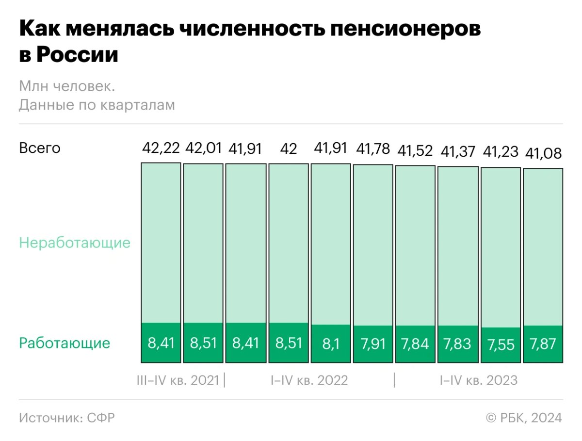 Инфографика: РБК