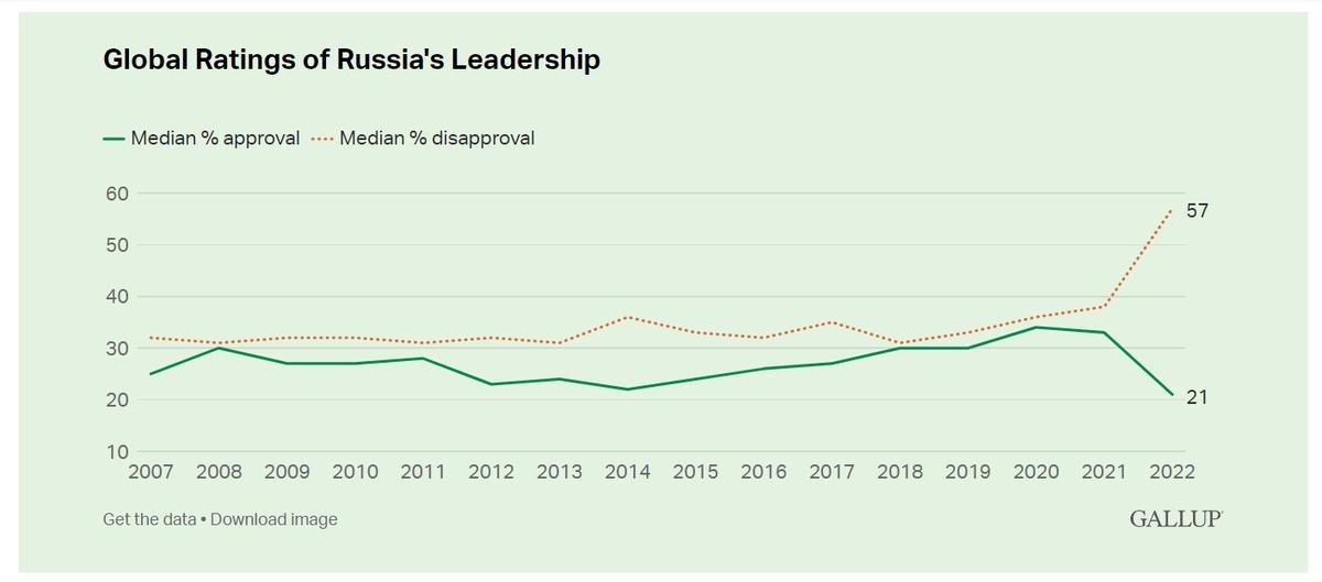 Скриншот: Gallup