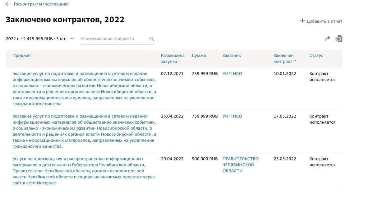 A screenshot from the SPARK-Interfax database showing three state contracts signed by Tsargrad on publishing “information on socially significant events and the social-economic development of the Novosibirsk region” as well as “information on the activity of the Chelyabinsk regional governor, the Chelyabinsk regional government and executive bodies, as well as socially significant projects”.