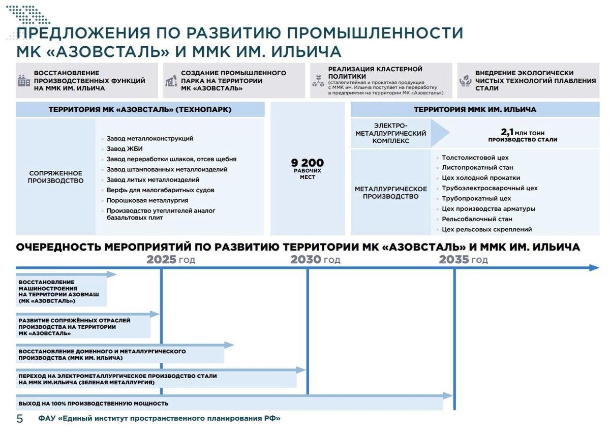 План развития мариуполя до 2035