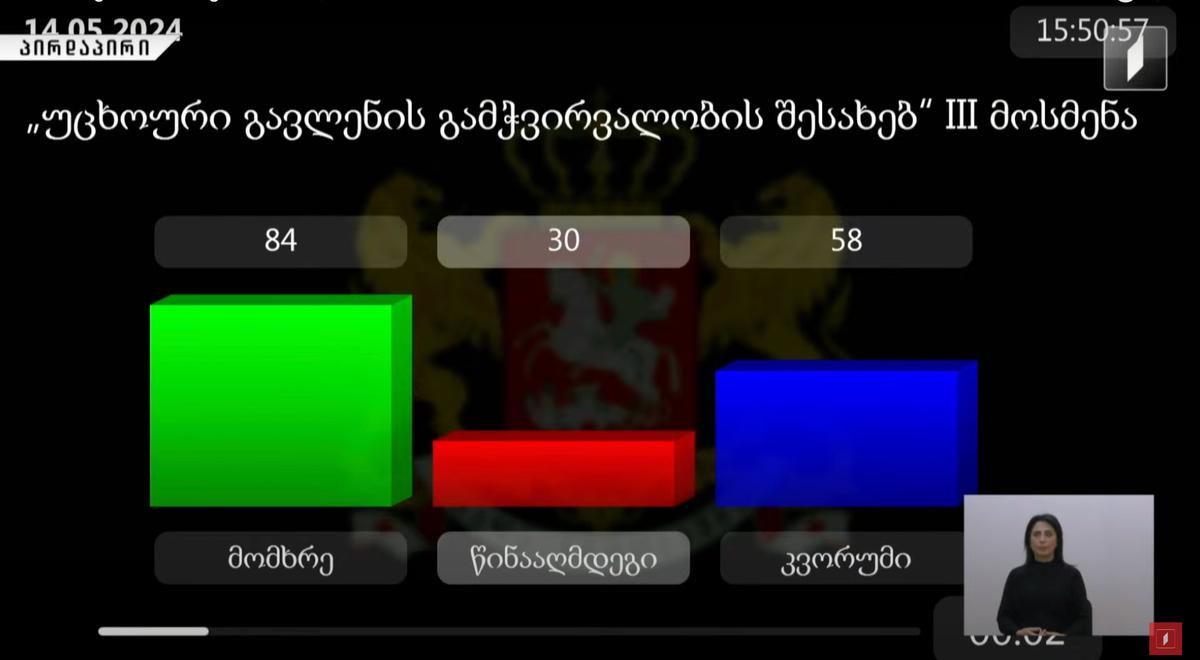 Итоги голосования по закону об «иноагентах» в парламенте Грузии, скриншот: Pirveli / YouTube