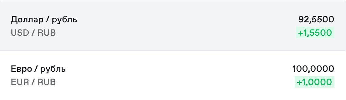 Фото: данные Мосбиржи