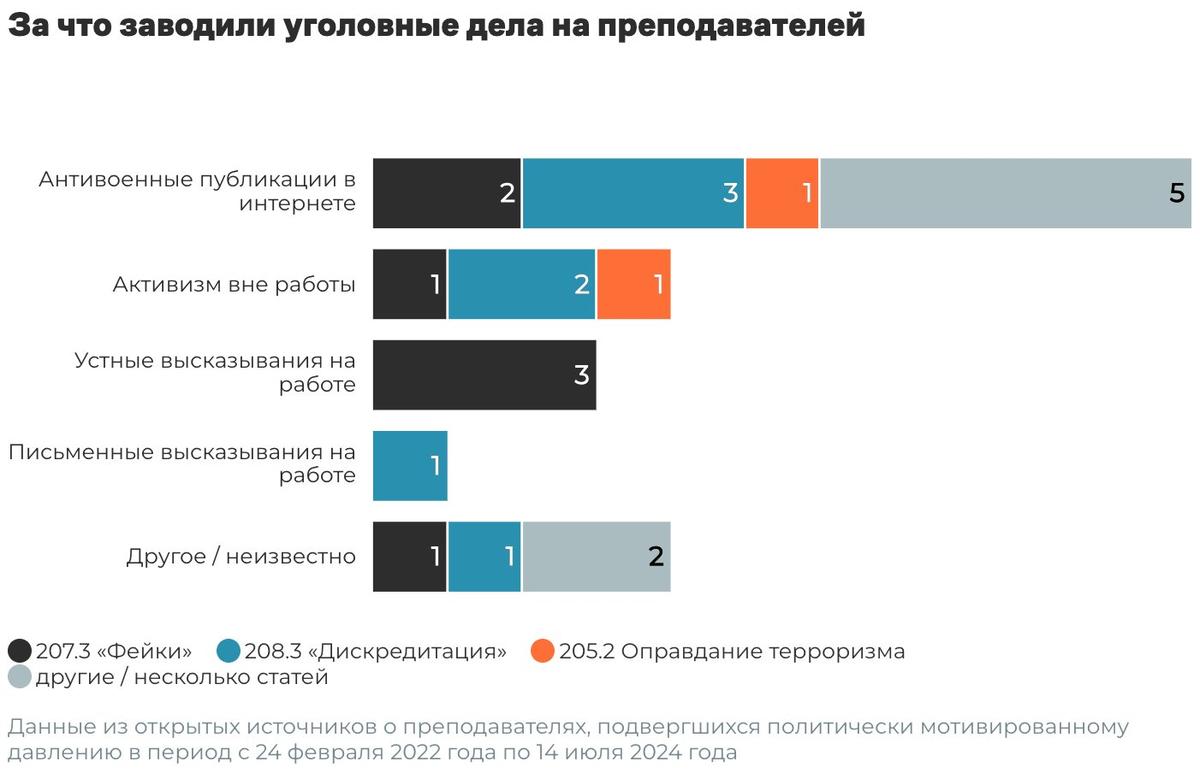 Инфографика: «ОВД-Инфо»