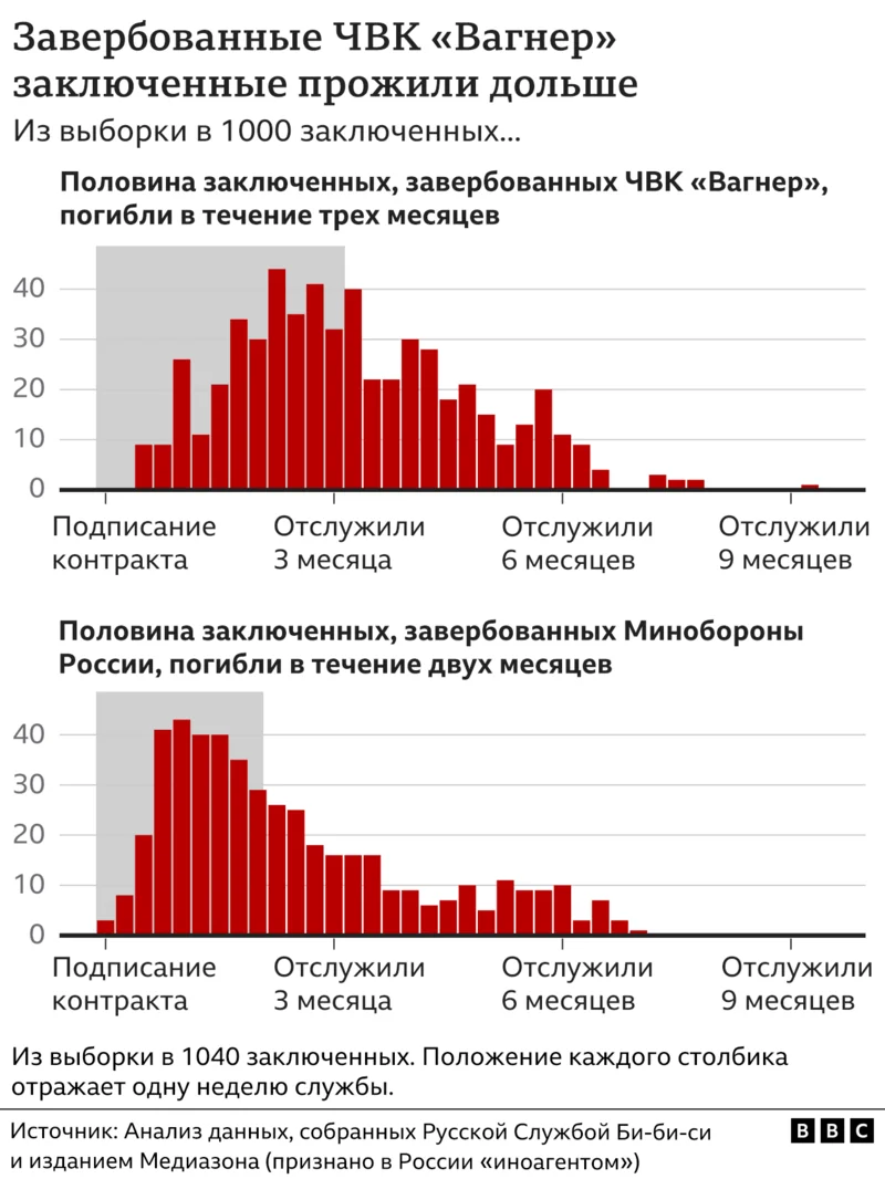 Т. Курбанбеков, И. Лобанов, С. Боголюбский тексты песен (слова) - 1 текст на сайте