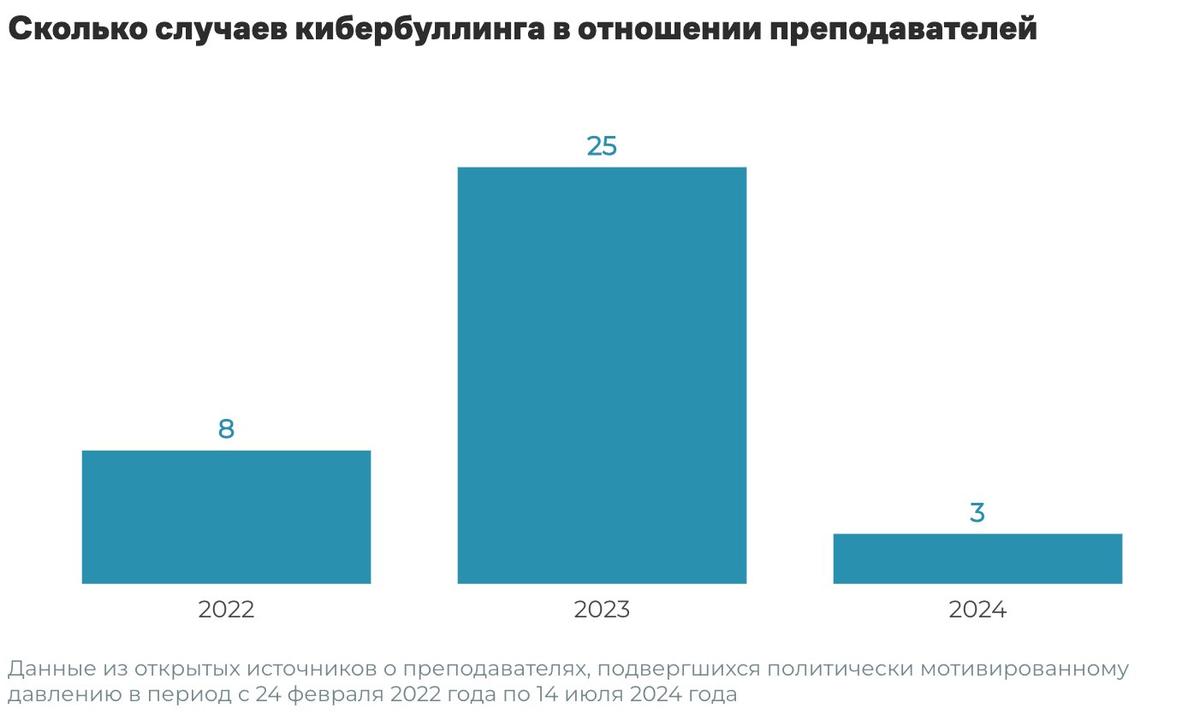 Инфографика: «ОВД-Инфо»