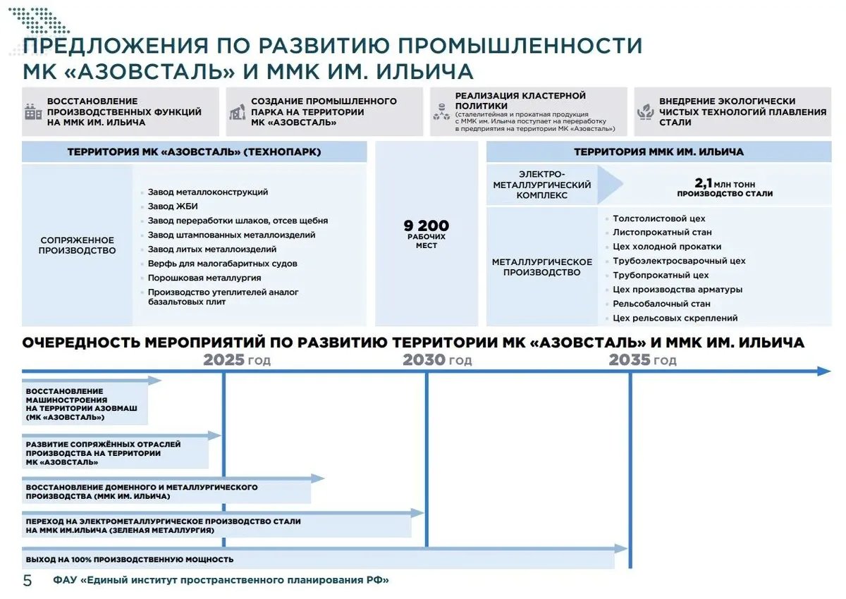 Suggestions for restoration of Illich Iron & Steel works and Azovstal steelworks