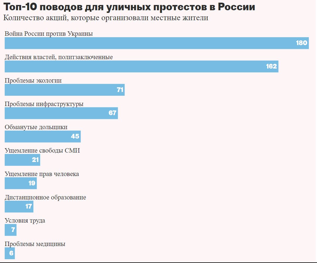 Данные: «Важные истории»