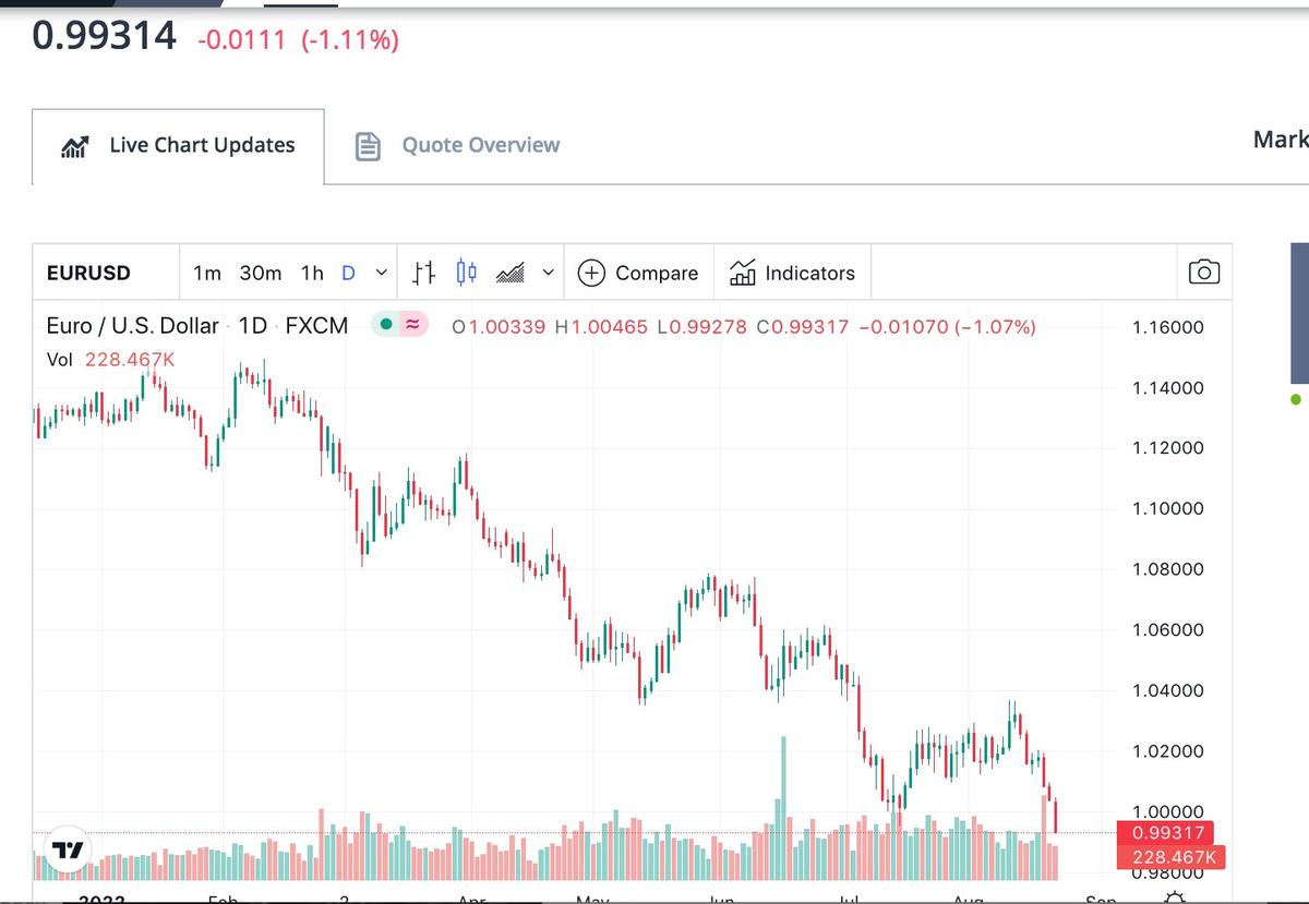 Forex Capital Markets