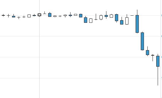Динамика курса доллара на Мосбирже.