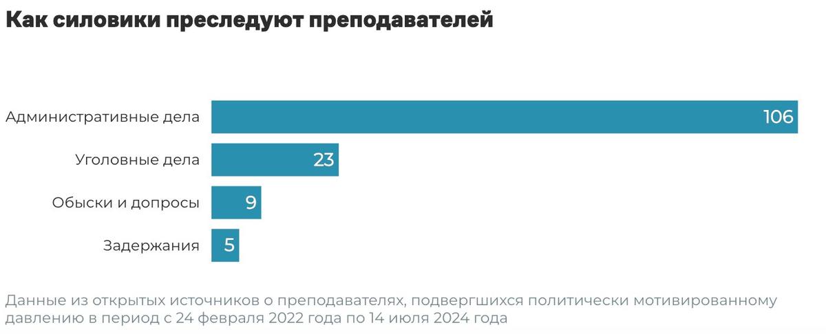 Инфографика: «ОВД-Инфо»